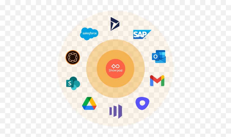 Sales Enablement And Marketing Platform - Backup Text Messages To Google Drive Emoji,Pad Emotion Scale Software Sales Enablement And Marketing Platform - Backup Text Messages To Google Drive Emoji,Pad Emotion Scale Software