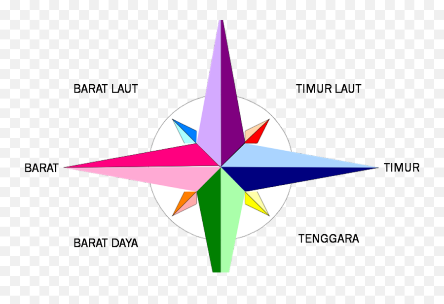 Ternate Arah Mata Angin Yang Hilang - Compass Rose That Is Colored Emoji,Emoticon Tangan Menunjuk Kebawah