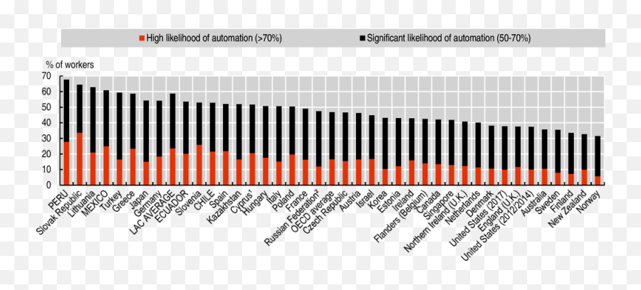 The Digital Transformation For All Latin American Economic - Statistical Graphics Emoji,Managing Emotions Chapter 7l Lesson 4 Powerpoint