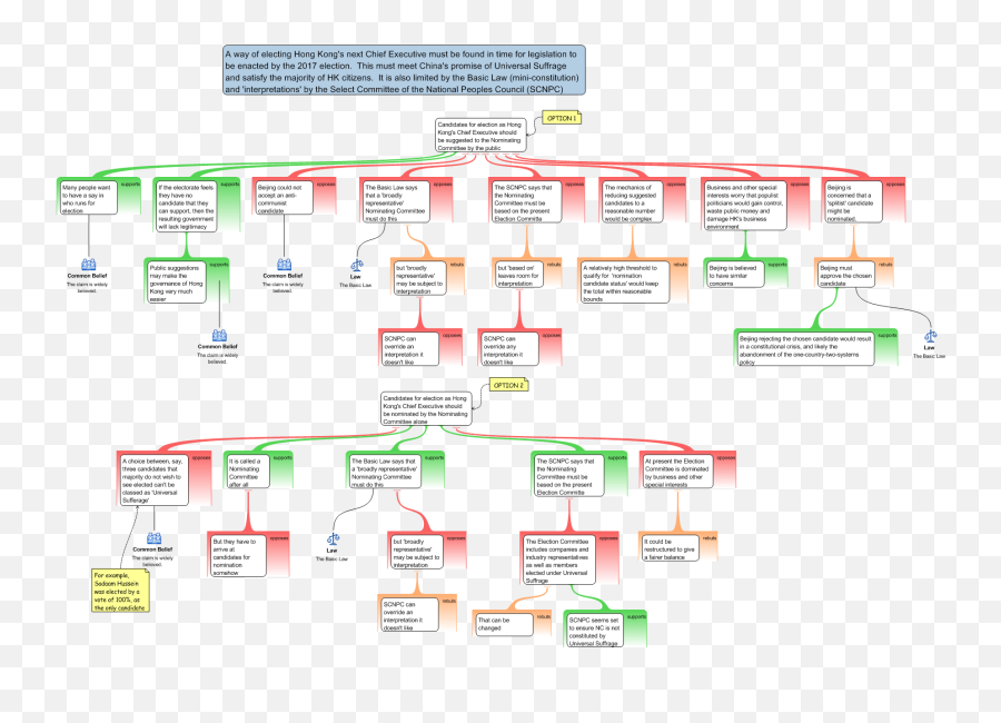 The Mind - Mappingorg Blog U2013 This Blog Is About Software For Vertical Emoji,Mindmapping & Research ( Emotions )