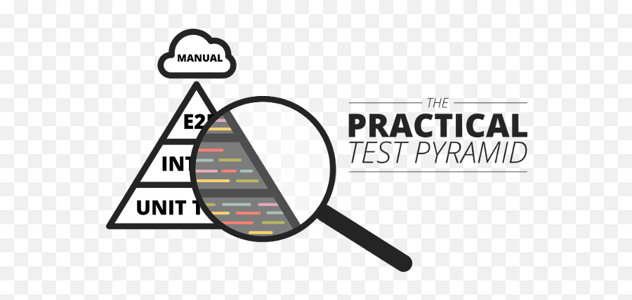 Agile Testing Pyramid - Knoldus Blogs Piramide Teste Java Emoji,Emotions Pyimid