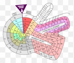 Core Sciences Archives - Different Periodic Tables Emoji,Periodic Table Of Emotions Wikipedia