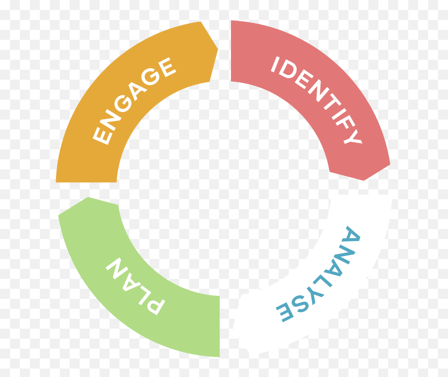 What Is Stakeholder Management - The Ultimate Guide Emoji,Emotions Behaviour Thoughts Flowchart What Is Stakeholder Management - The Ultimate Guide Emoji,Emotions Behaviour Thoughts Flowchart