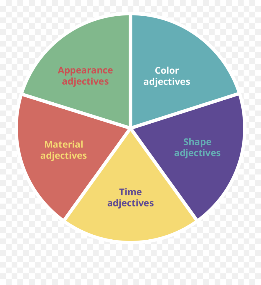 Adjectives - Domains Of Nurturing Care Emoji,Emotion Adjectives