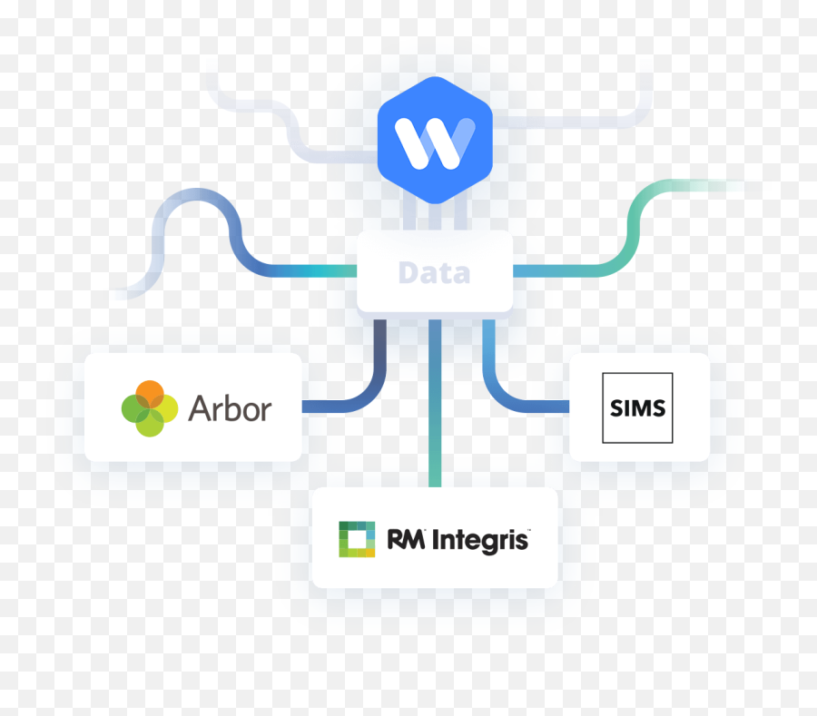 Wonde Single Sign - On For Schools Sharing Emoji,Data Emoji Wonde Single Sign - On For Schools Sharing Emoji,Data Emoji