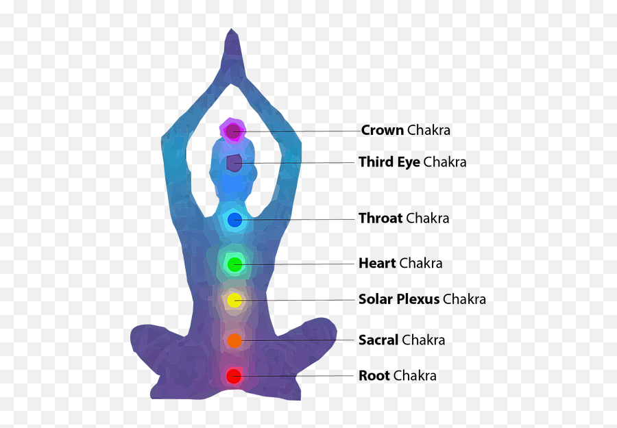 Chakra Healing The Eternal Voyage - For Yoga Emoji,Emotion Bases Disorder