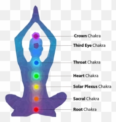 Chakra Healing The Eternal Voyage - For Yoga Emoji,Emotion Bases Disorder