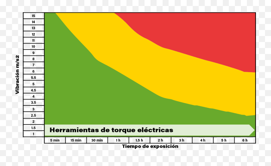 Seguridad A La Vibraciu00f3n - Control Activo De Vibraciones Plot Emoji,Musculo De Brazo Emoji Png