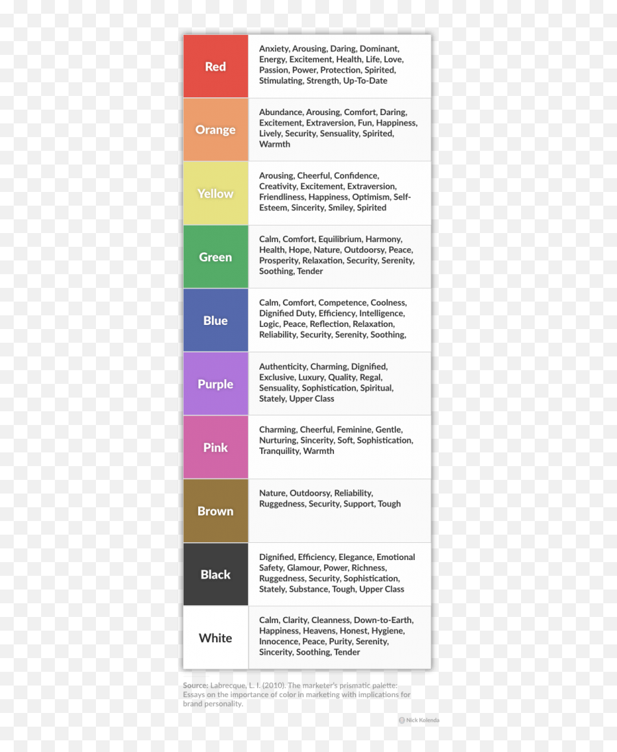 Color Psychology A Full Guide Emoji,Emotions Lead To The Dark Side