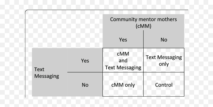 2 2 Factorial Design Using A 2 2 Factorial Design This Emoji,Andre Hoek Design 25 Meter Emotion