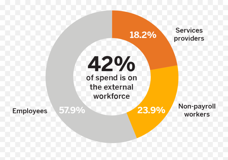 Vendor Management Software - Vms Sap Fieldglass Emoji,Honda Del Sol Work Emoticon