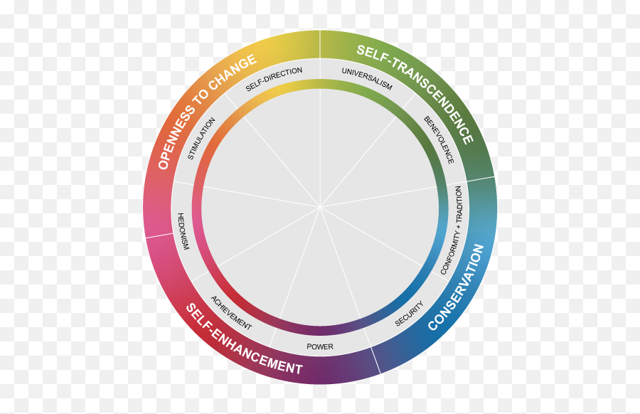 Olcreate Promoting Sustainability In Business 3 A Values - Dot Emoji,What Are The 10 Basic Emotions?