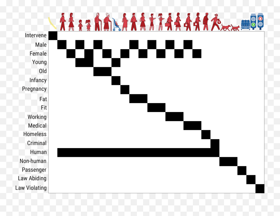 A Computational Model Of Commonsense Moral Decision Making - Average Nucleotide Identity Ani Emoji,Weiner Emoji