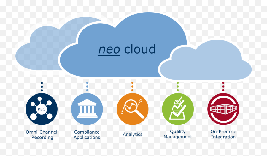 Asc Neo Cloud - Sharing Emoji,Nice Workforce Management Emotion Detection