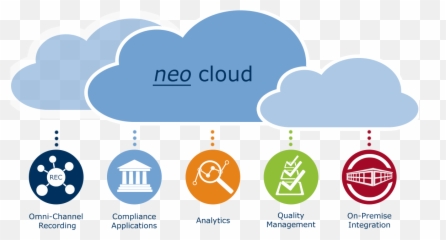 Asc Neo Cloud - Sharing Emoji,Nice Workforce Management Emotion Detection