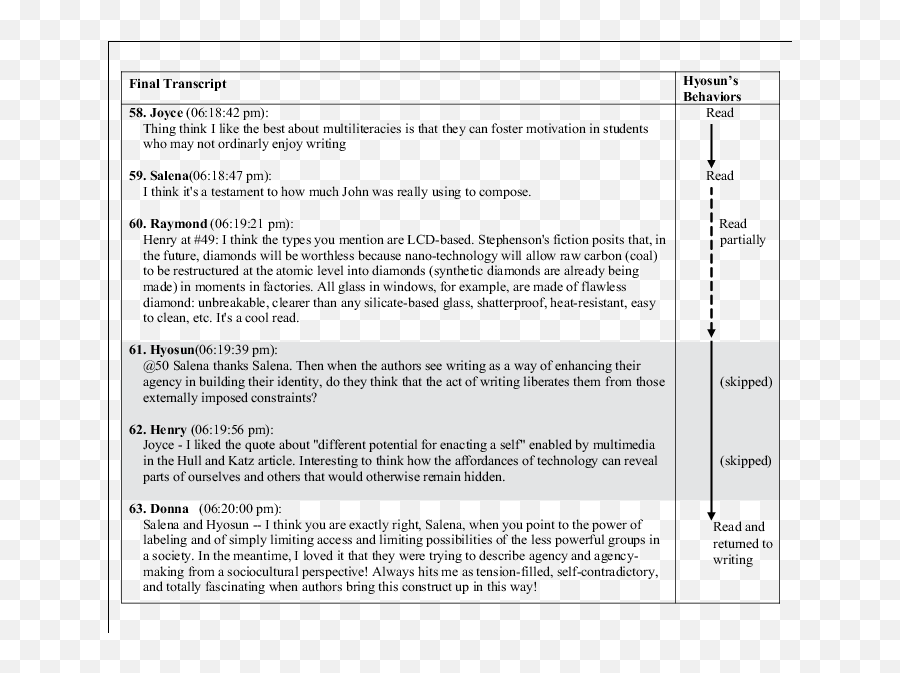 Construction Processes Involved In Emoji,Writing Emotion Quote