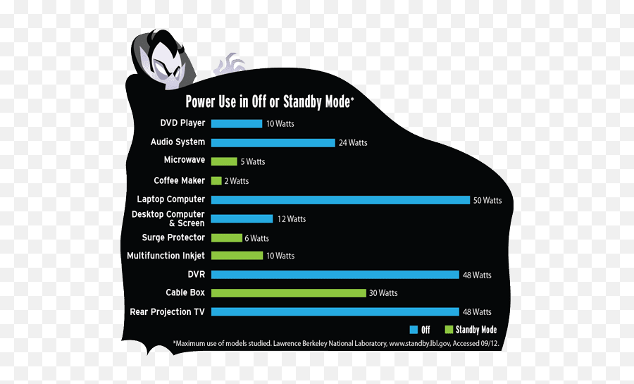 Power usage. Standby Power System. Standby Mode. Standby Power.