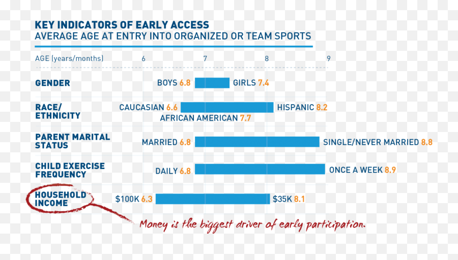 Youth Sports Facts Challenges U2014 The Aspen Institute Project - Vertical Emoji,Emotion Regulation Michigan State Basketball