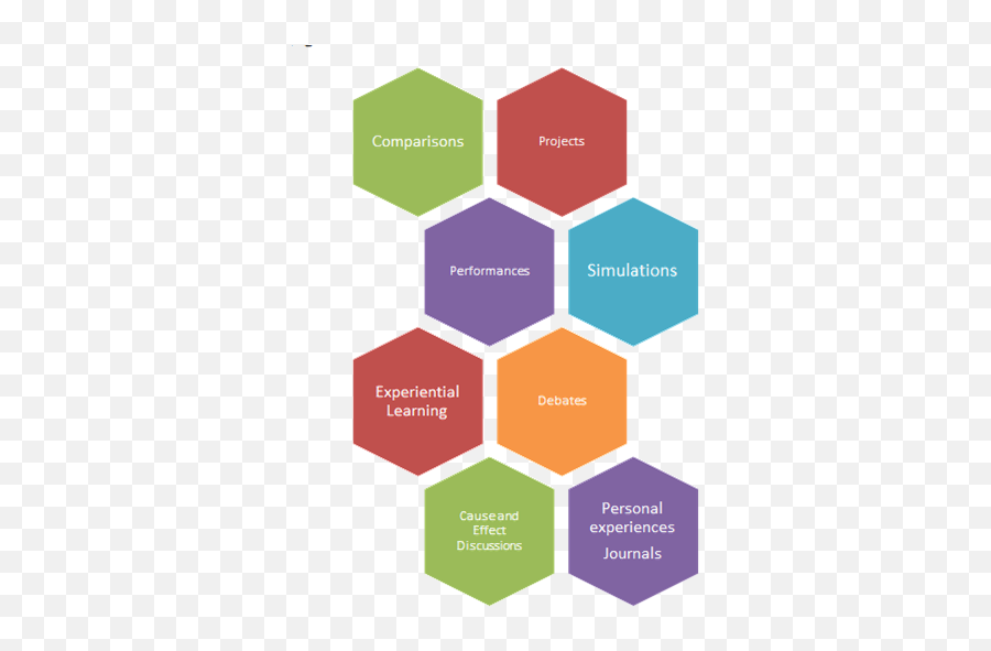 Core 21 - Principles Brain Based Learning Emoji,Eric Jensen Emotions We Are Born With Core 21 - Principles Brain Based Learning Emoji,Eric Jensen Emotions We Are Born With