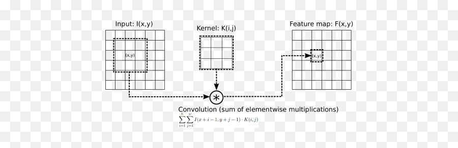 Image As Data Automated Visual Content Analysis For Emoji,A Study On The Architecture Of Emotions 1 Eleni