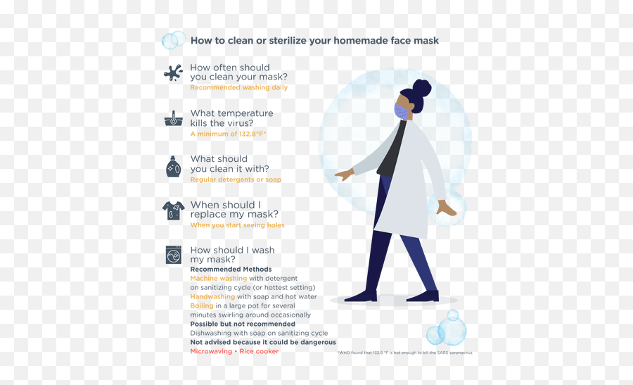 How To Clean Or Sanitize Your Homemade Face Mask Digital Emoji,What's Putting Emojis Over Faces About?