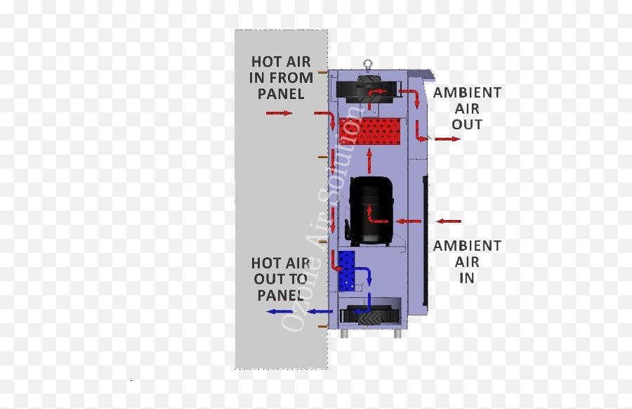 Panel Air Conditioner - Vertical Emoji,Air Conditioner Emoji