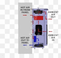 Panel Air Conditioner - Vertical Emoji,Air Conditioner Emoji