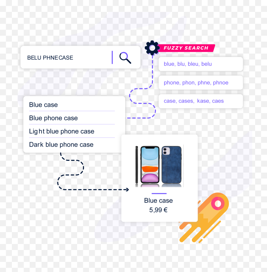 Prestashop 177 Boost Your Productivity Grow Your Online - Technology Applications Emoji,Blu Phone Emojis