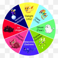 Used The Base Of My Older Wheel - Dot Emoji,Base Emotions