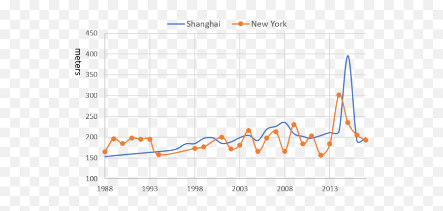 Construction Costs Archives - Building The Skyline Emoji,Kim Mcmillen Emotions