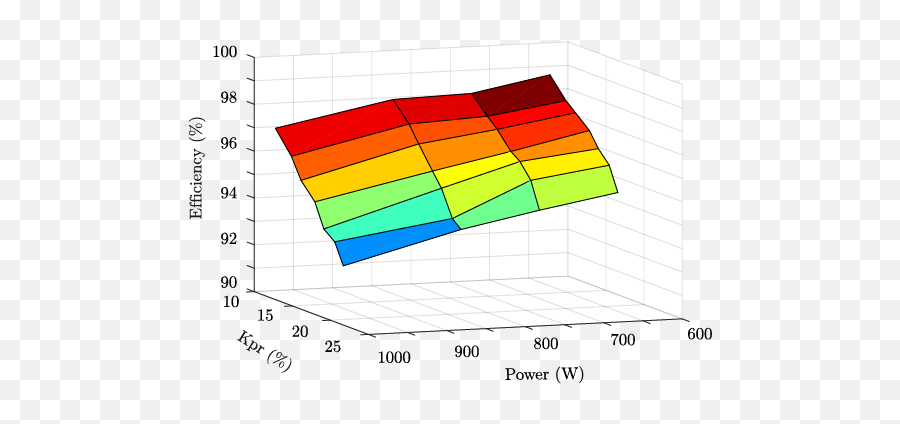 Step - Down Partial Power Dcdc Converters Encyclopedia Emoji,Switzerland Emoji Discord