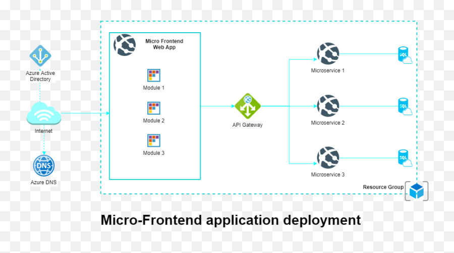 Azure App Service - Partial Package Deployment To Support Emoji,Azure Devops Add Emoji To Name