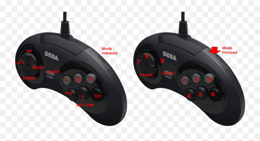 Megaplay Sega Genesismegadrive Controller Adapter With - Sega Genesis Controller Emulation Emoji,Joystick Emoji