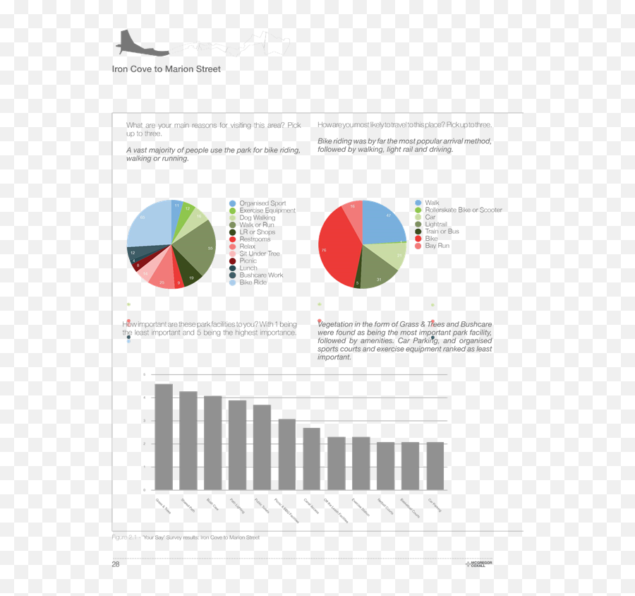 Agenda Of Council Meeting - 22 May 2018 Statistical Graphics Emoji,Parrott's Emotion Classification Graphic