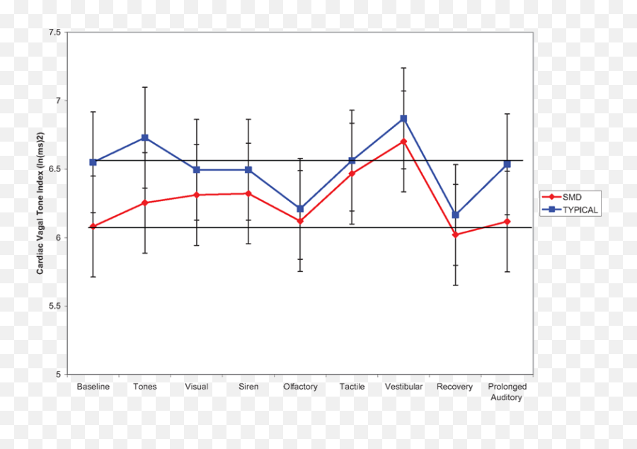 Frontiers Parasympathetic Functions In Children With - Plot Emoji,Autonomic Nervous System Chart For Emotion