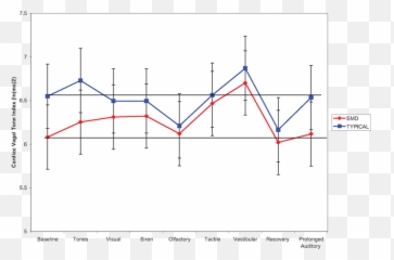 Frontiers Parasympathetic Functions In Children With - Plot Emoji,Autonomic Nervous System Chart For Emotion