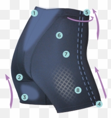 Peak Performance Archives - Supported Mums Evb Shorts Emoji,Emotion 