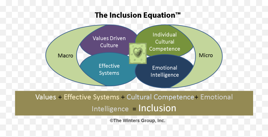 Inclusion - Inclusion Equation Emoji,Examples Of Culturally Diverse Emotion