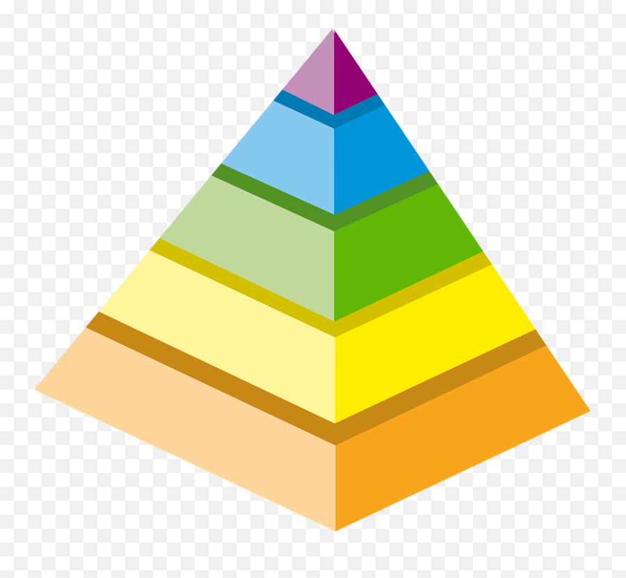 The Pyramid Model Early Childhood Development - Vertical Emoji,Child Emotions List