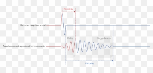 Stereowise Subwoofers Sources Stereowise Emoji,Zellaton Emotion Speakers Price