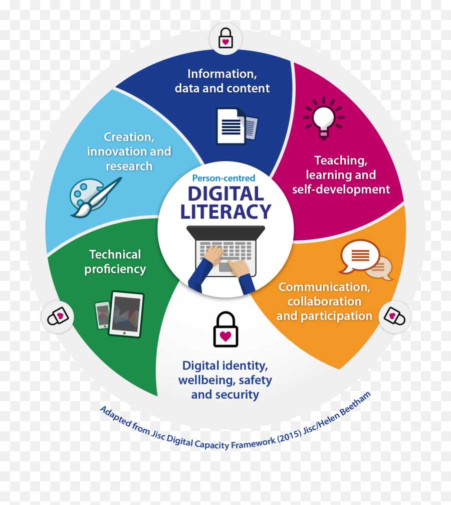 Know Whatu0027s Better For Young Children E - Book Or Printed Book Person Centred Digital Literacy Emoji,Emotions Flipbook Crisis Negotiation