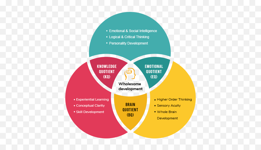 Aye Learning Labs Emoji,Emotion Laboratory Area Under The Curve