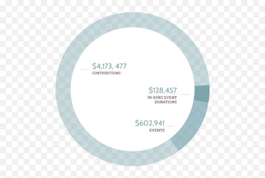 Annual Report 2021 - Pike Place Market Foundation Emoji,Crafting Emotion Megan Kruse