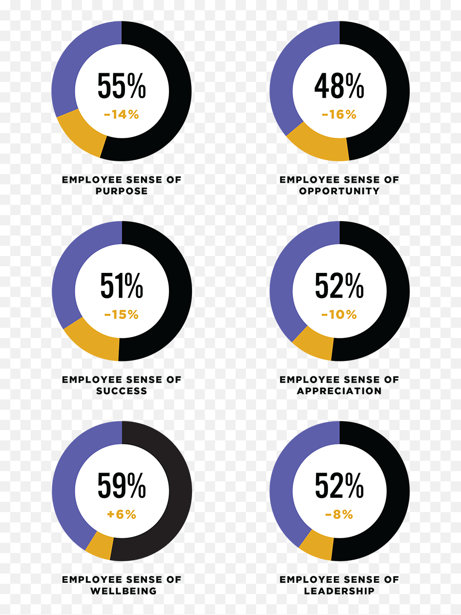 Introduction Global Culture Report Oc Tanner Emoji,Slideshare On Emotions