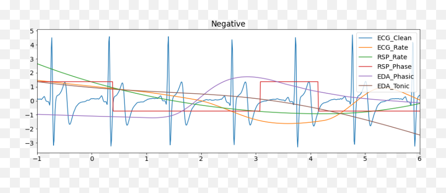 Event - Related Analysis U2014 Neurokit 011 Documentation Plot Emoji,Emotion Ecg