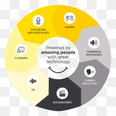 Voice Over Service - Voice Talent Ap Portugal Gestao De Roda De Serviço Emoji,Emotion In Voice Acting