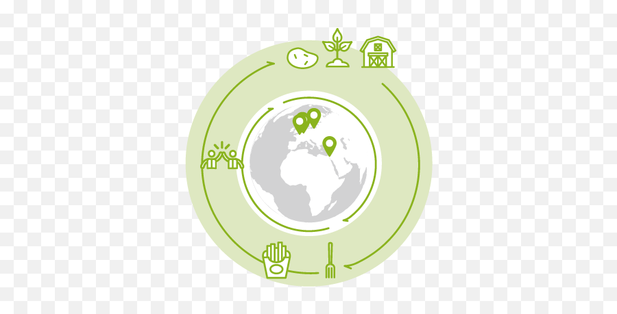Sustainability Report Farm Frites 2017 U2014 Company Profile - Language Emoji,Frites Emoticons Quick