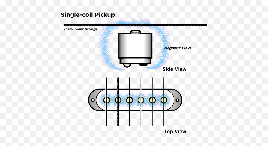 Humbuckers Vs Single Coil Ultimate Electric Guitar Pickups - Single Coil Pickup Principle Emoji,What Kind Of Guitar Mixed Emotions
