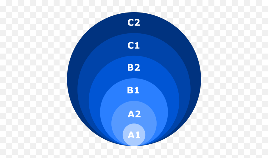 How Good Is Your - Cefr Levels Png Emoji,Estar With Conditions And Emotions