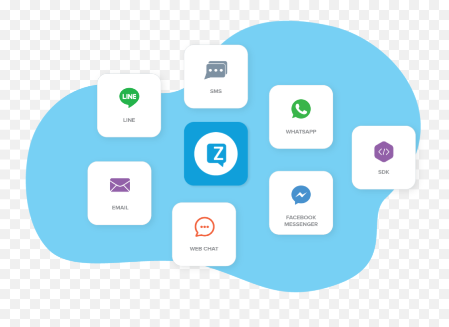 Medallia Zingle Api For Integrated Business Text Messaging - Technology Applications Emoji,Bi Emojis